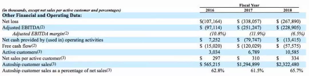 ç¾å½å® ç©çµåå¯ç¤ºå½ï¼ä»Petsåé­å°Chewyä¸å¸æ´æ¶¨59%        