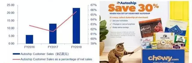 ç¾å½å® ç©çµåå¯ç¤ºå½ï¼ä»Petsåé­å°Chewyä¸å¸æ´æ¶¨59%        