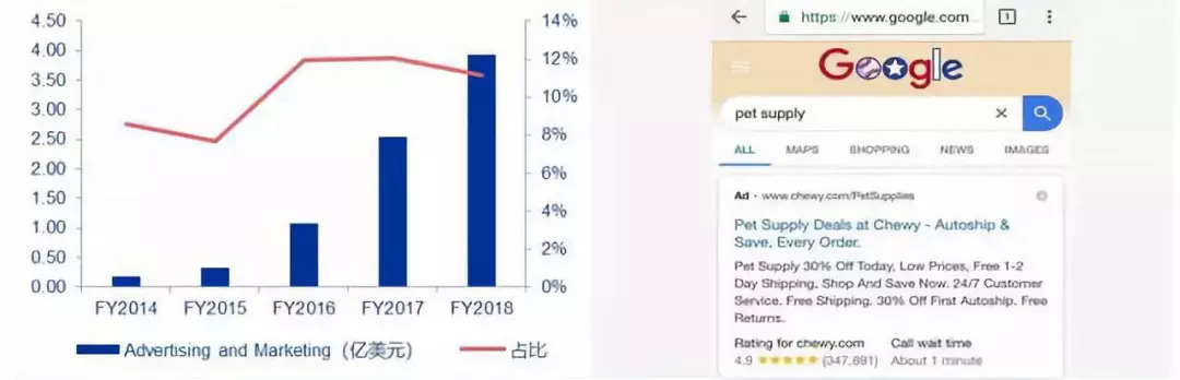 ç¾å½å® ç©çµåå¯ç¤ºå½ï¼ä»Petsåé­å°Chewyä¸å¸æ´æ¶¨59%        