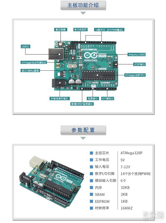 细数那些低门槛，高趣味的平价开发板_新浪众测