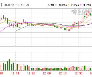 网红背后的电商代运营公司：夹层生意市值超百亿