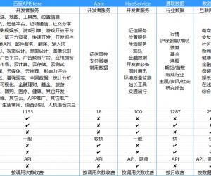 常见的七款API聚合平台对比和详细介绍