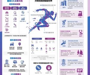 新基建（新型基础设施建设）