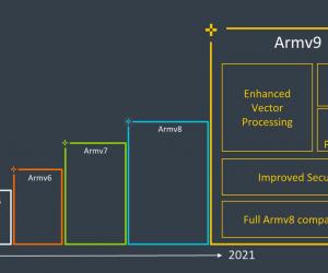 Arm推出v9架构：面向人工智能、安全和专用计算的未来