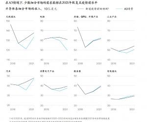 麦肯锡：后疫情时代半导体产业如何崛起