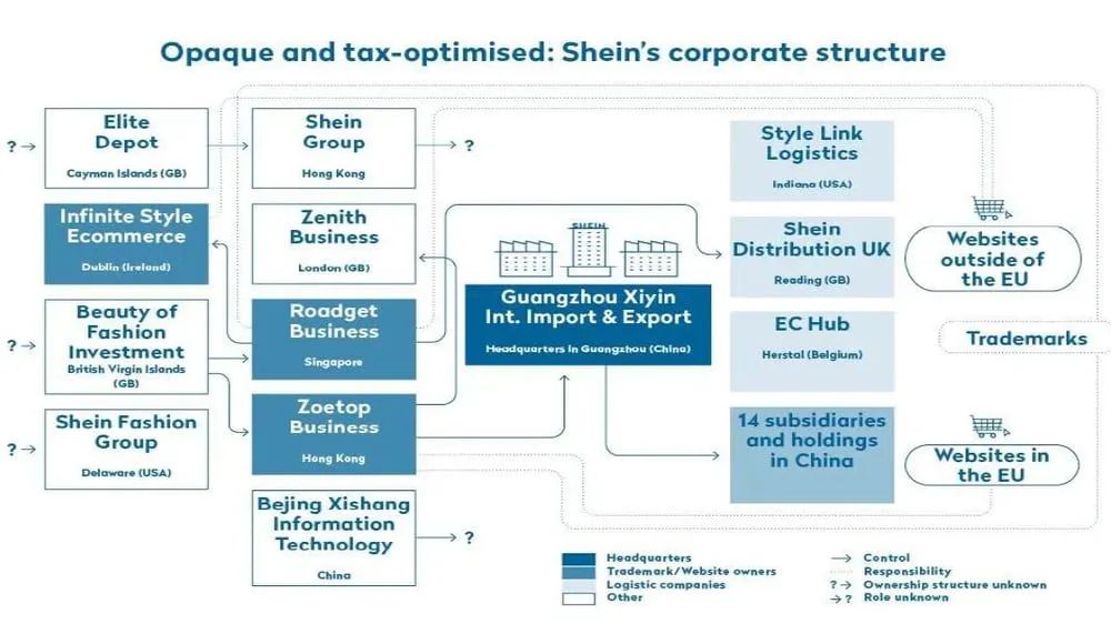 SHEIN：用AI打通设计、生产、销售闭环 