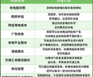 汽车充电站10大盈利模式和避坑指南