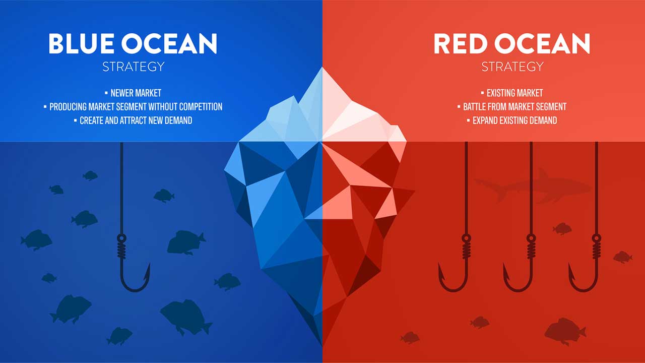 什么是蓝海战略？