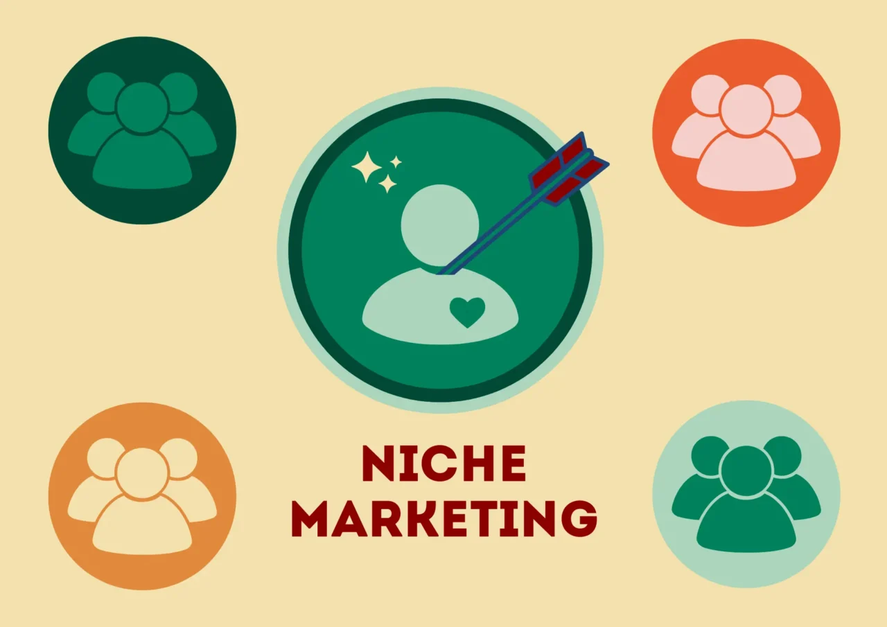 利基市场营销的终极指南