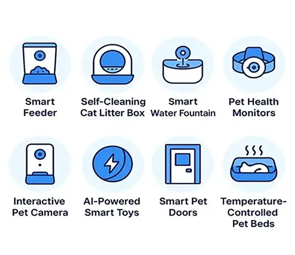 Smart Pet Products.webp Smart Pet Products.webp