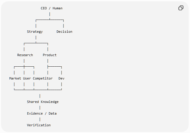 AI Organization AI Organization