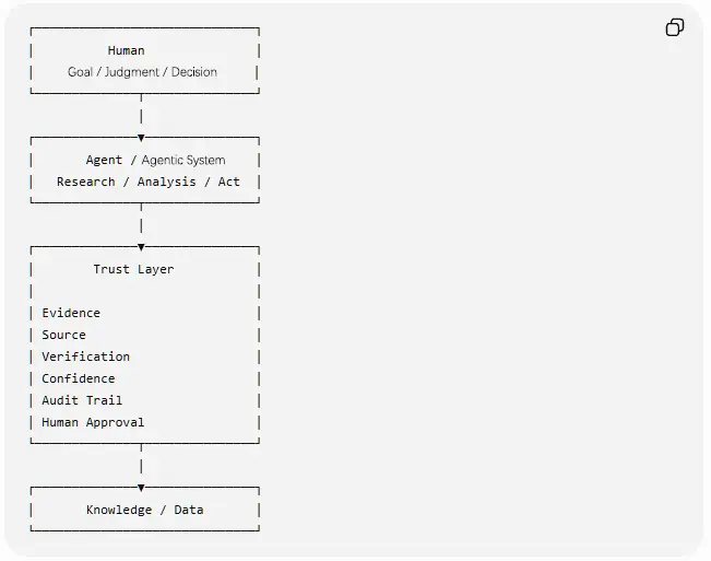 Trust Layer Trust Layer